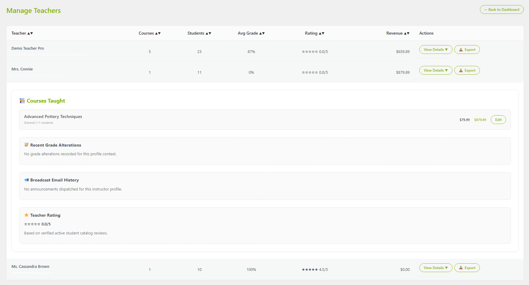 Voltora Academy Pro Academy Management Dashboard action bar with a Manage Teachers button among Add New Course, Manage Courses, Manage Categories, Manage Students, Import Data, Export Revenue, Broadcast, Load Demo, and Remove Demo.