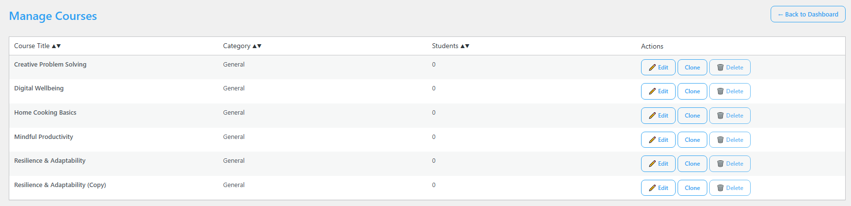 The Manage Courses screen showing a list of courses, each with Edit, Clone, and Delete action buttons on the right.