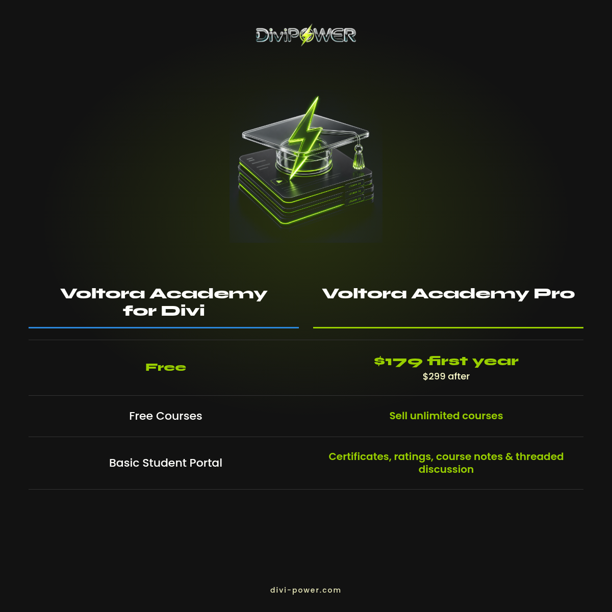 Comparison chart of Voltora Acacemy for Divi vs Voltora Academy Pro